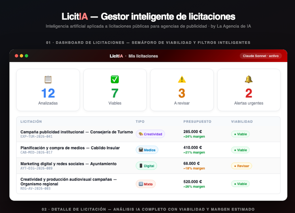 Interfaz de usuario de Pliquia para análisis de licitaciones públicas